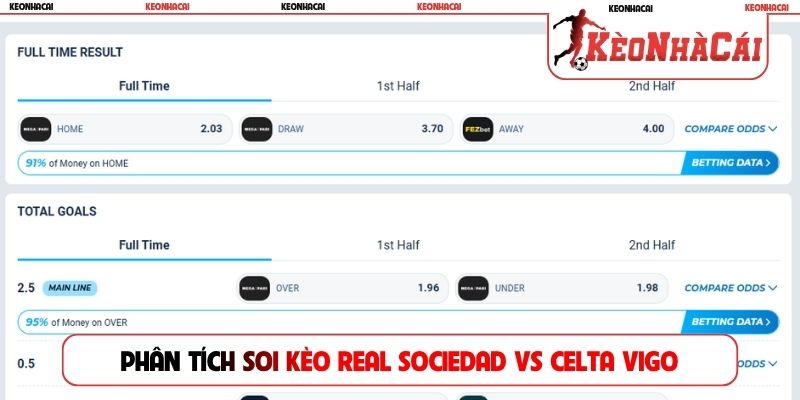 Phân tích soi kèo trận đấu Real Sociedad vs Celta Vigo