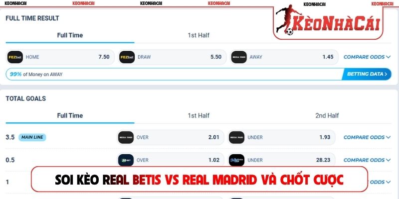 Soi kèo Real Betis vs Real Madrid chốt cược chính xác